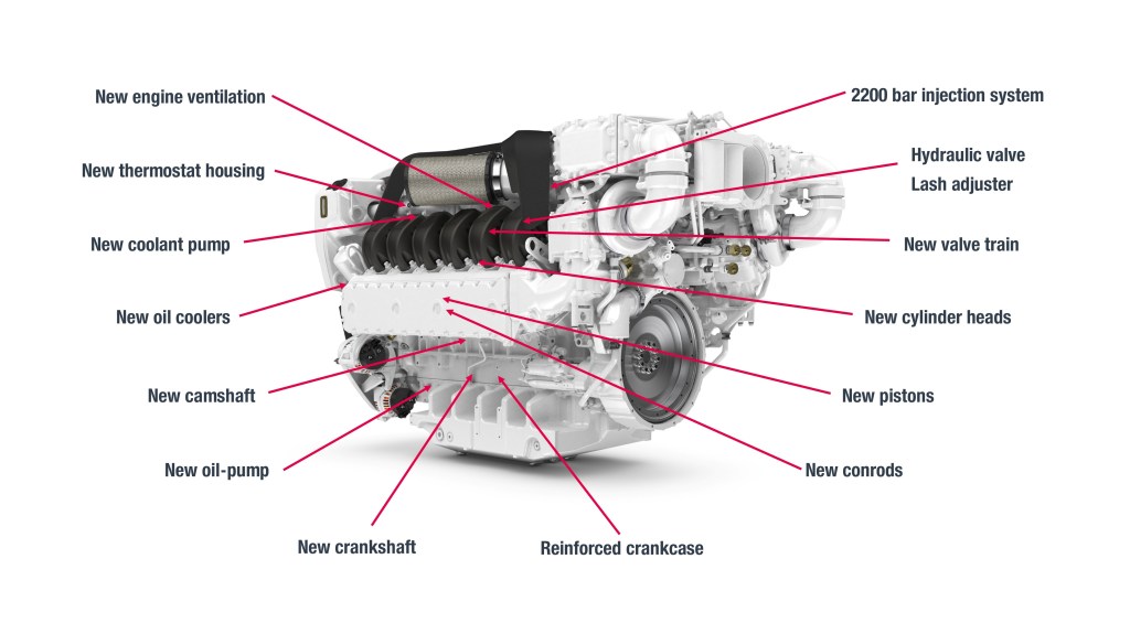 MAN 30L Diesel Engine